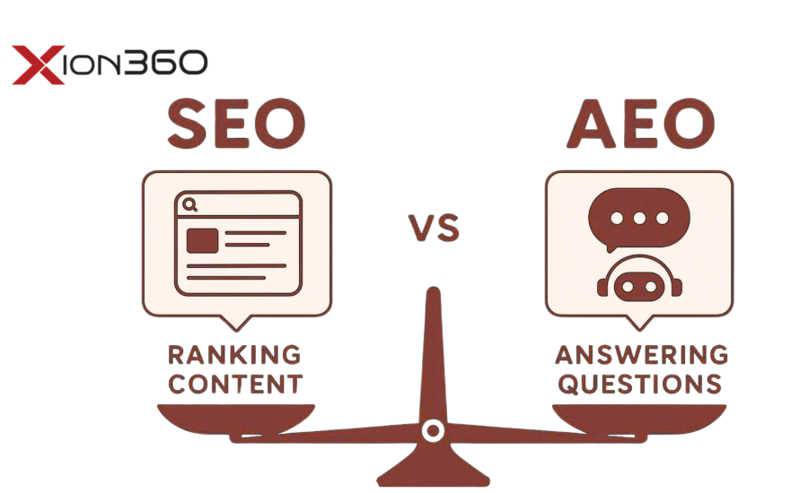 AEO vs SEO