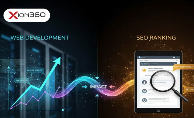 How Web Development Impacts Website Performance and SEO