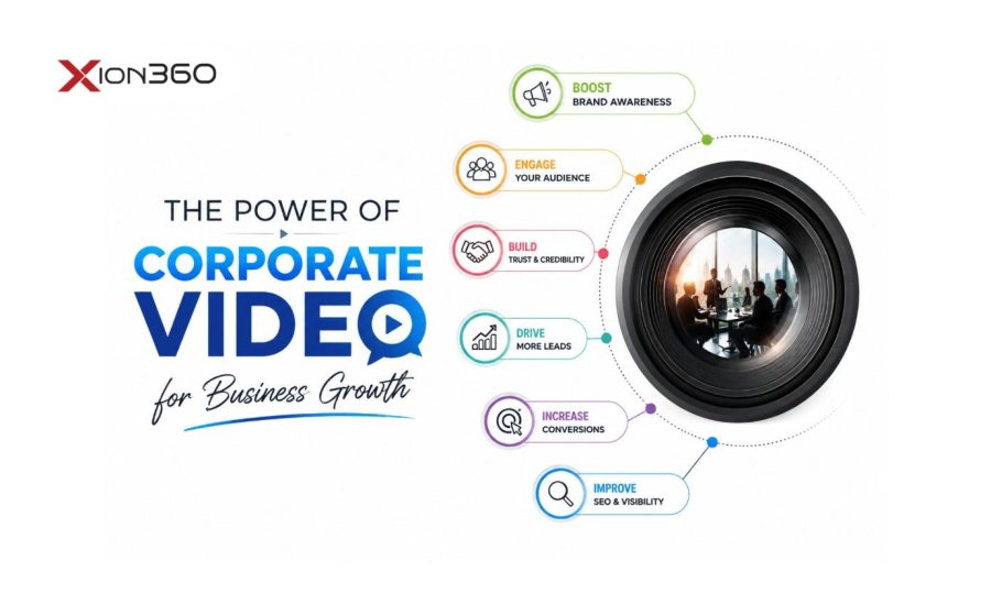 Benefits of Corporate Video Production