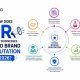 How Does PR Help Businesses Build Brand Reputation in 2026