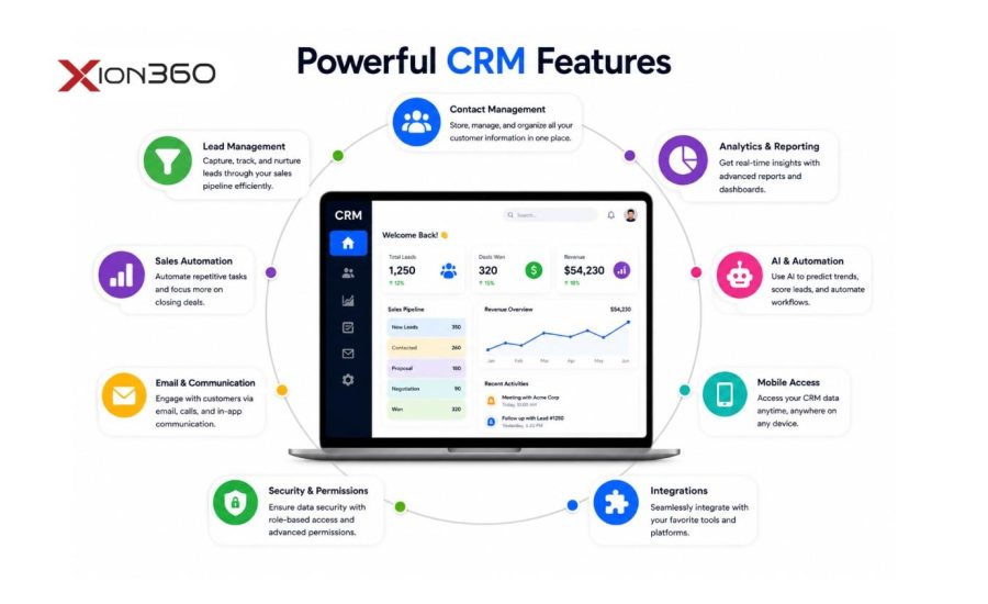 What Features Should You Look for in a CRM System in 2026
