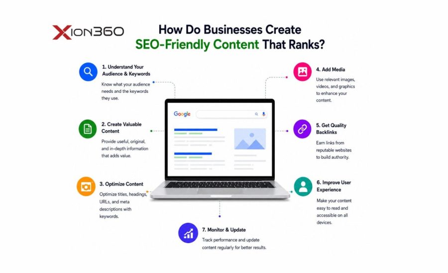 How Do Businesses Create SEO-Friendly Content That Ranks