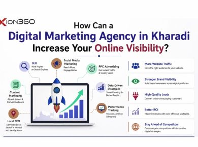How Can a Digital Marketing Agency in Kharadi Increase Your Online Visibility