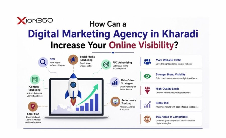 How Can a Digital Marketing Agency in Kharadi Increase Your Online Visibility