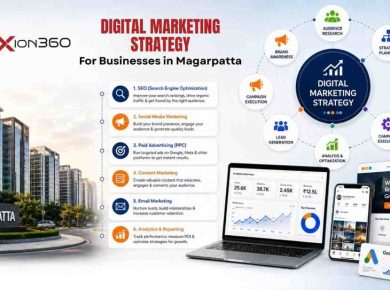 What Is the Complete Digital Marketing Strategy for Businesses in Magarpatta From SEO to Web Design