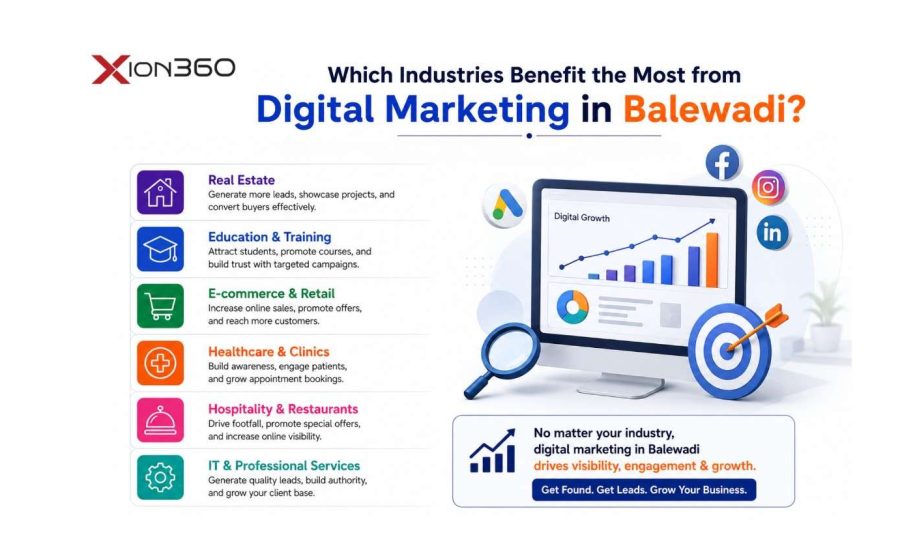 Which Industries Benefit the Most from Digital Marketing in Balewadi